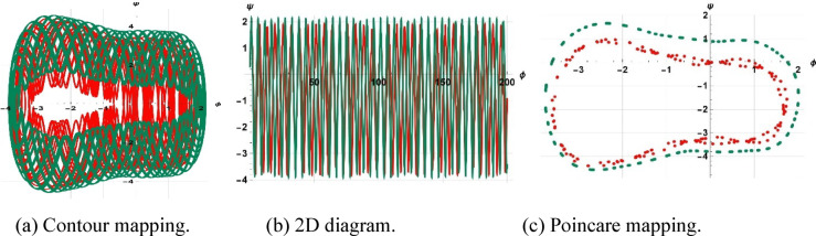 Figure 18