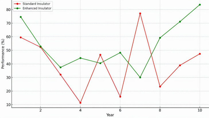 Figure 12
