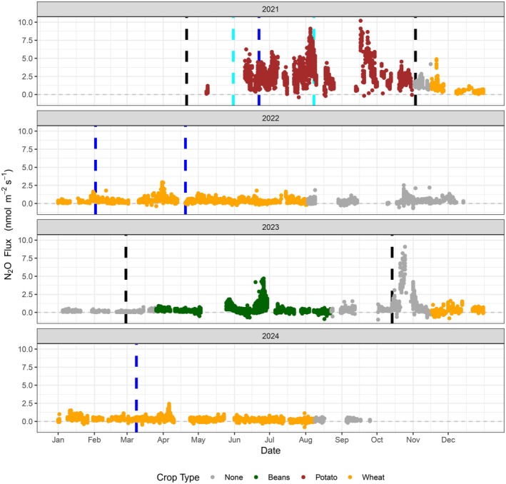 FIGURE 4