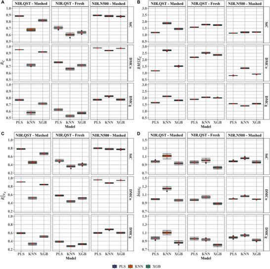 FIGURE 3