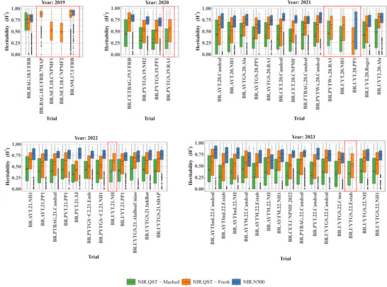 FIGURE 2