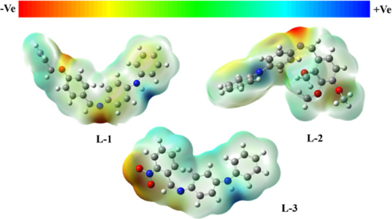 Figure 9