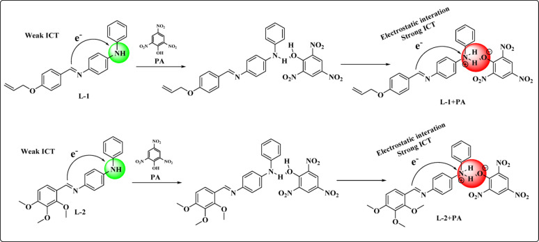 Figure 17