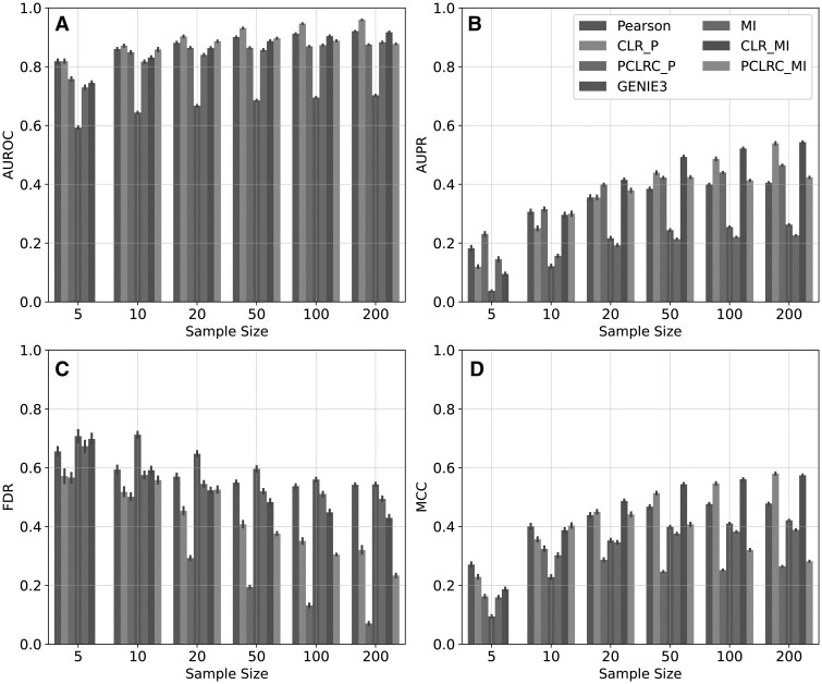 Figure 2