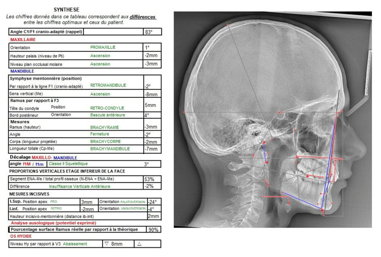 Figure 10