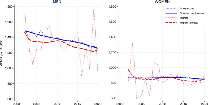 FIGURE 2