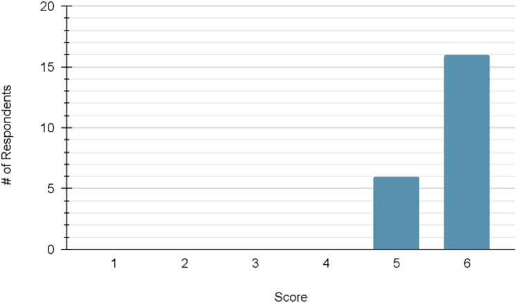 Figure 6