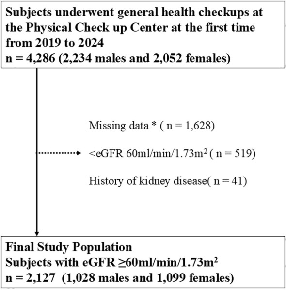 Figure 1