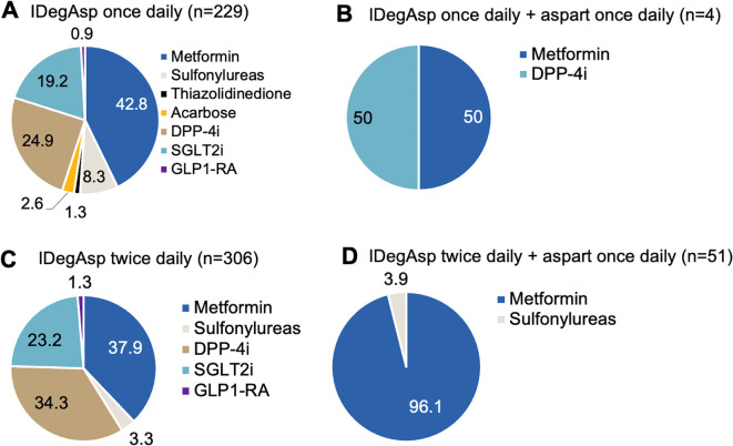 Figure 5