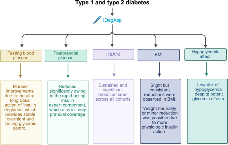 Figure 6