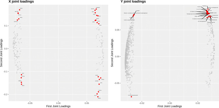 Figure 5