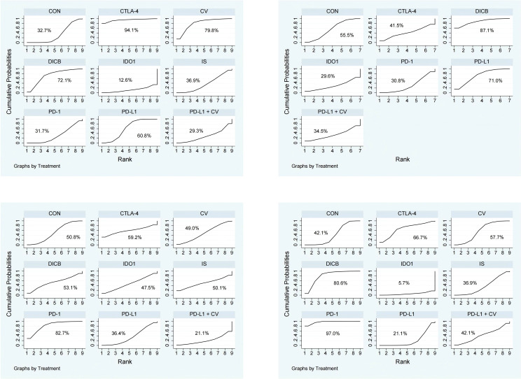 Figure 5