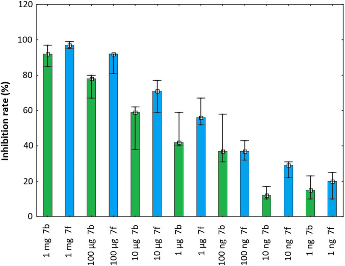 FIGURE 4
