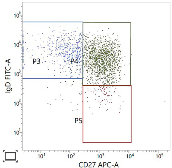 Figure 4