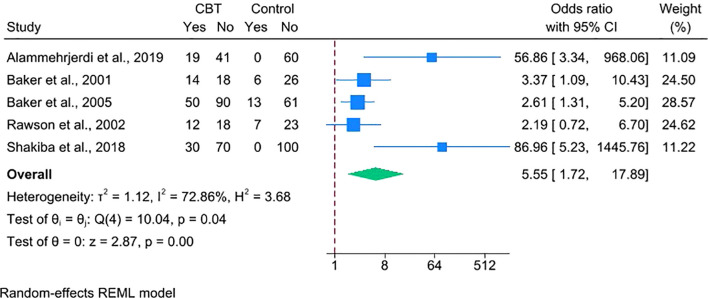 Figure 6