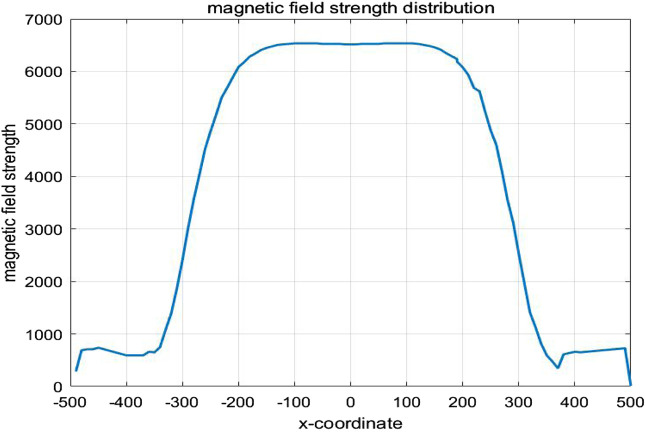 FIGURE 9
