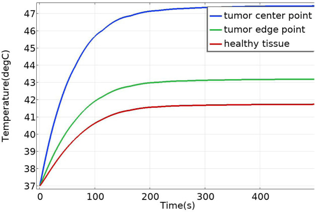 FIGURE 13