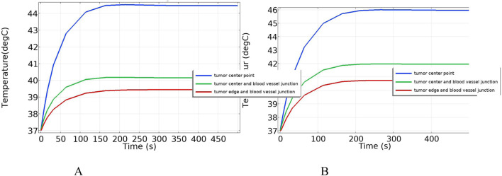 FIGURE 16
