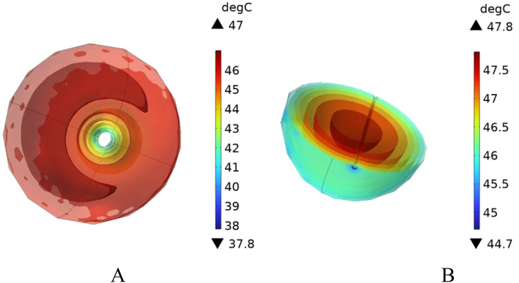 FIGURE 20