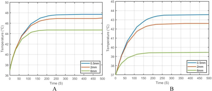 FIGURE 21