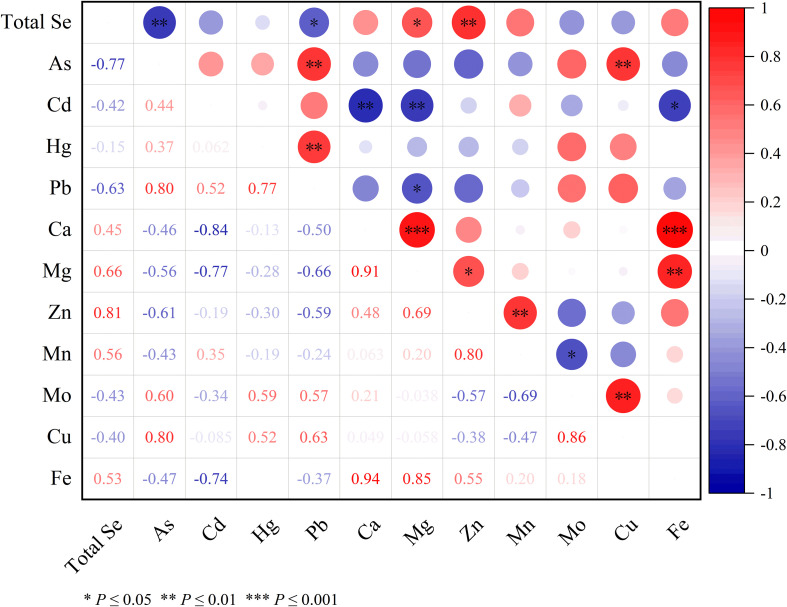 Figure 5