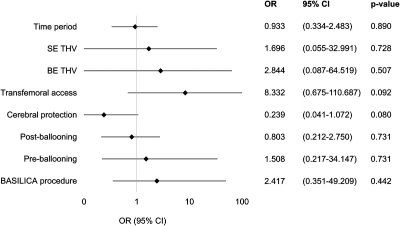 Figure 2