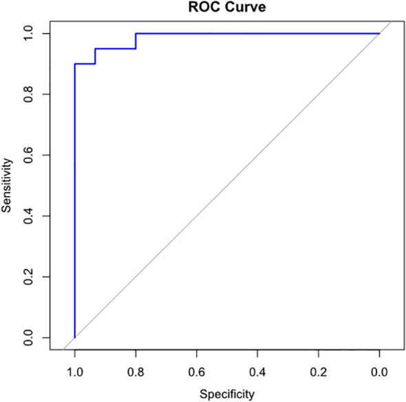 Figure 3