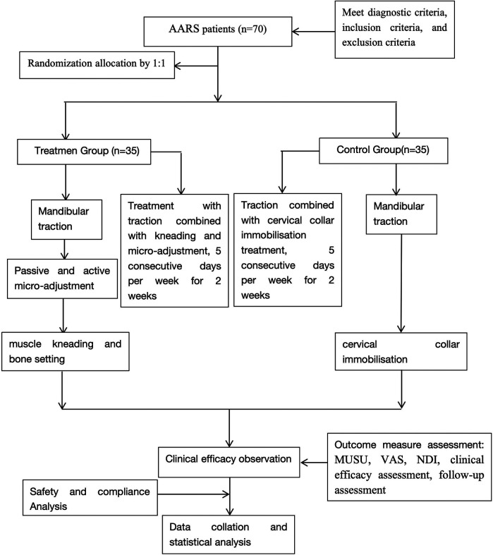 Figure 1