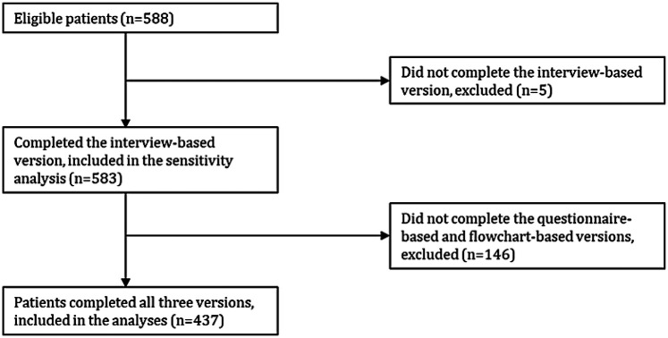 Figure 1