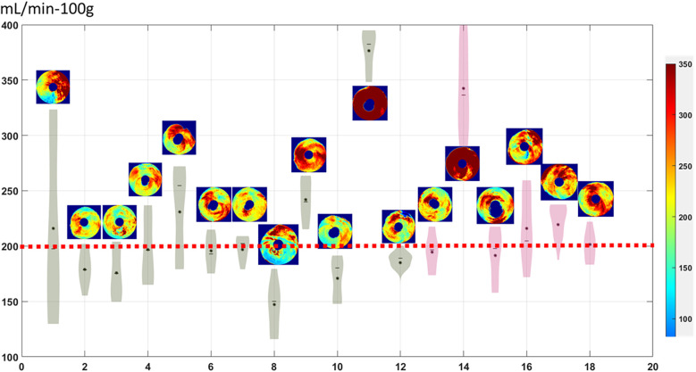 Figure 5
