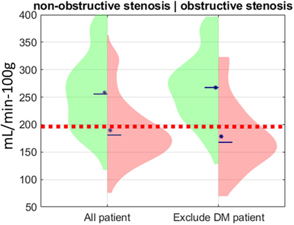 Figure 6