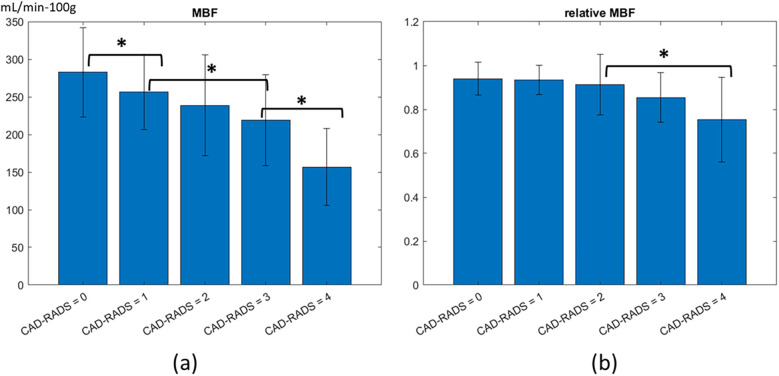 Figure 7