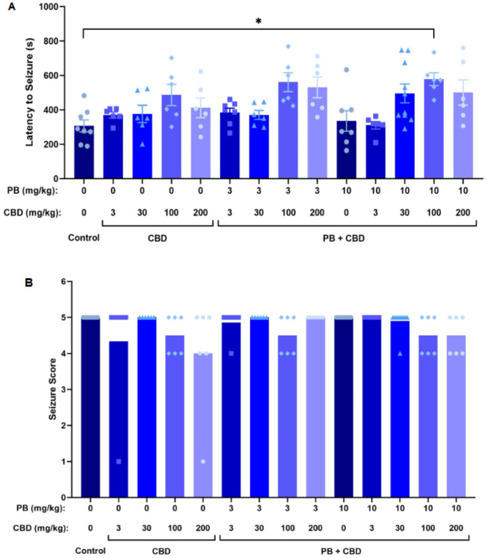 Figure 4