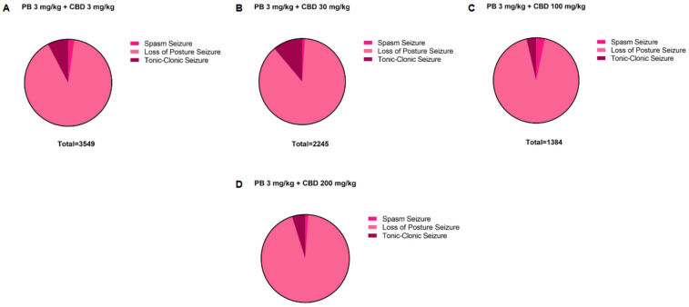 Figure 7