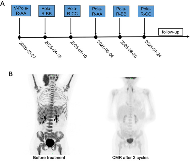Figure 2