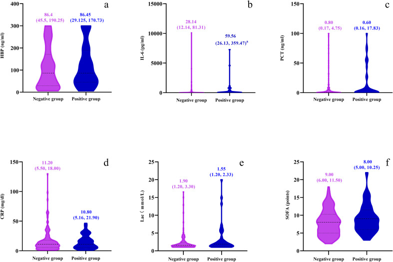 Figure 5