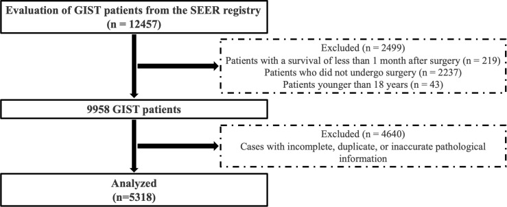 Figure 1