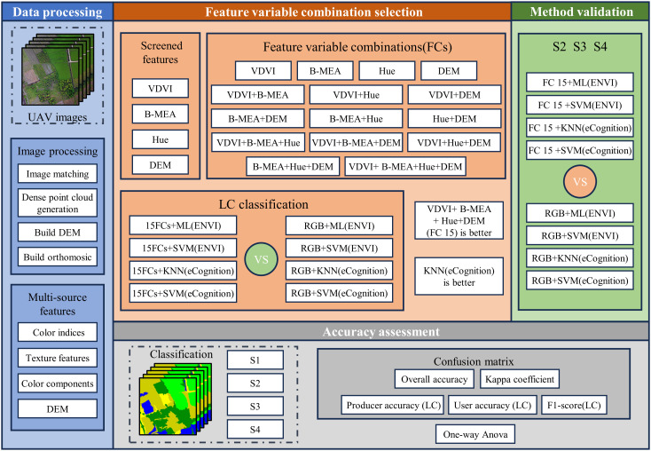 Figure 2