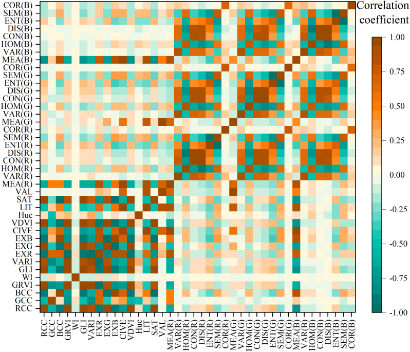 Figure 3