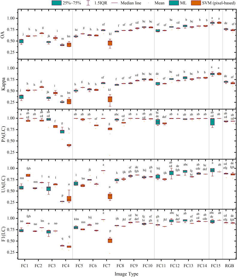 Figure 7