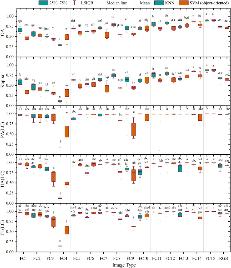 Figure 10