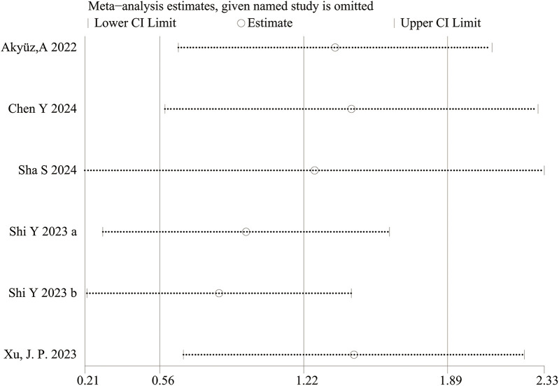 Figure 4