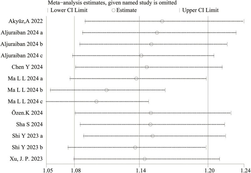 Figure 5