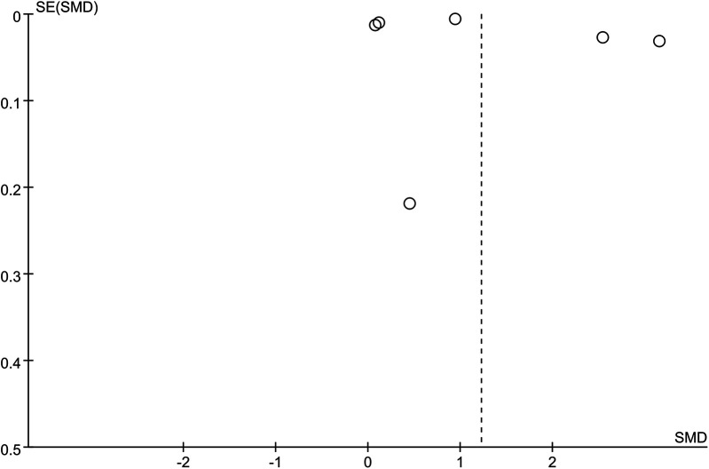 Figure 6