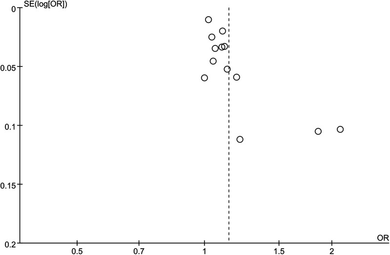 Figure 7