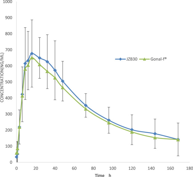 FIGURE 2
