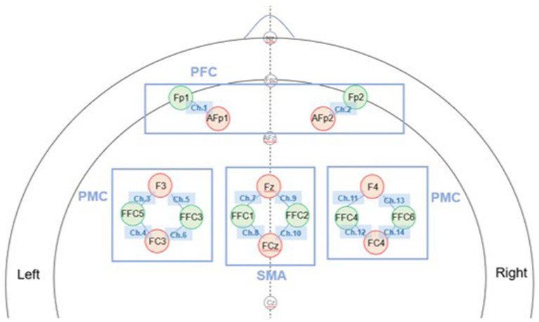 Figure 2