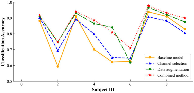 Figure 10