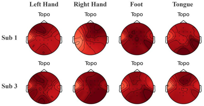 Figure 12