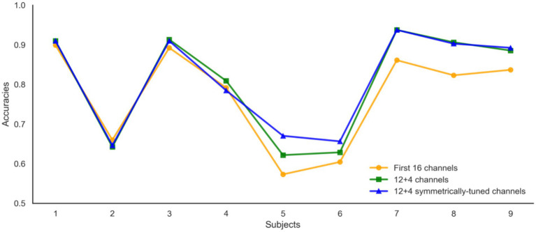 Figure 15